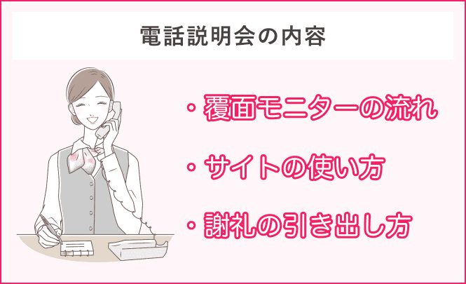 【電話説明会の内容】覆面モニターの流れ・サイトの使い方・報酬の引き出し方